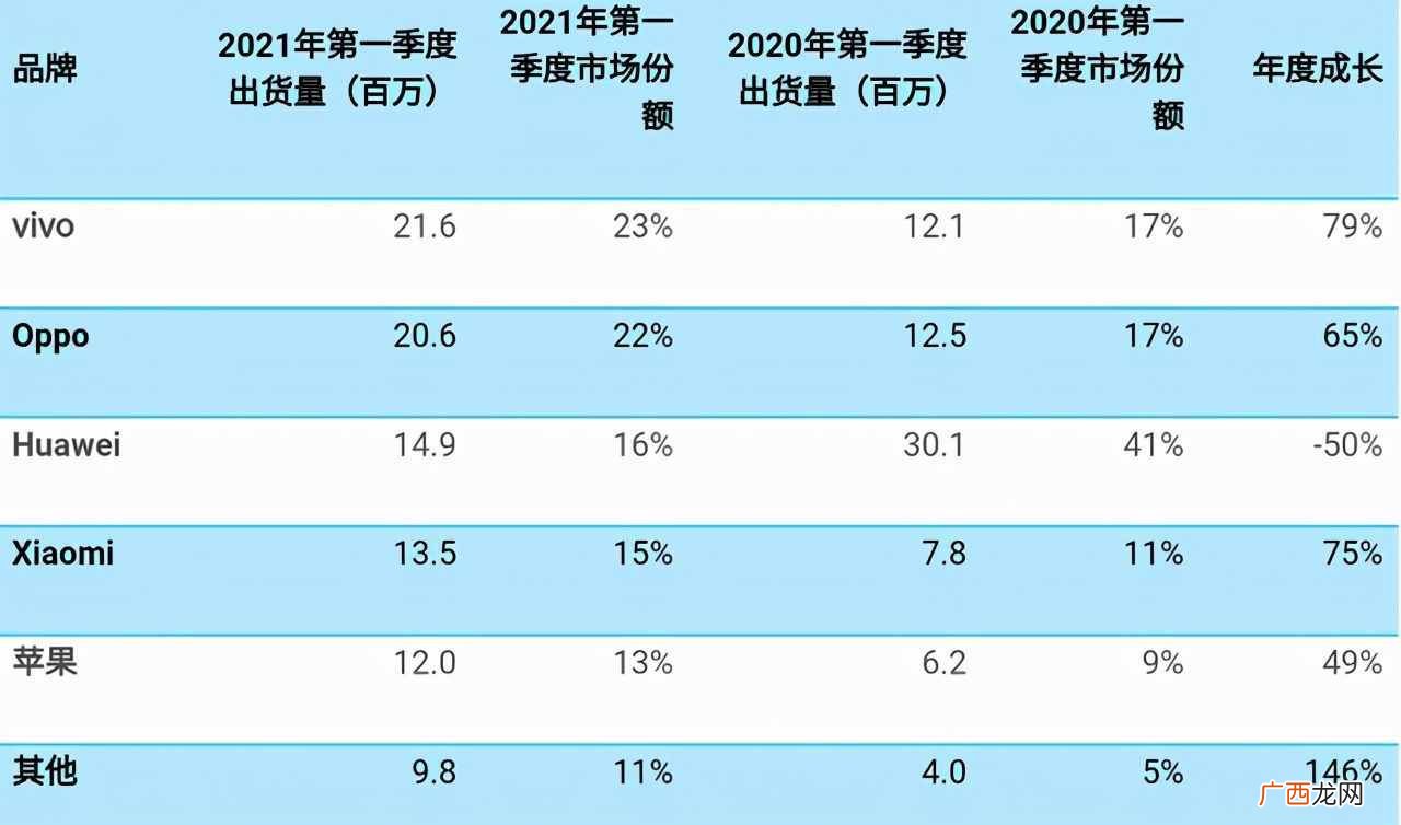 销量最高的5款智能手机 国产智能手机排名前十