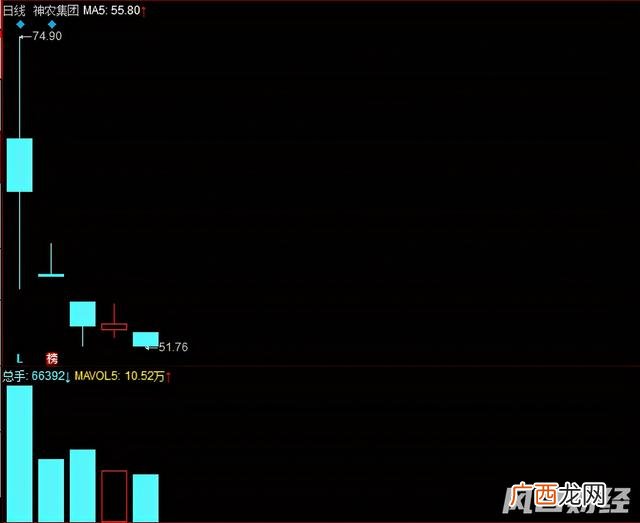 即将上市的新股列表,新三板和创业板哪个好