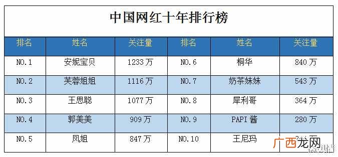 网络红人怎么赚钱？网红是怎么赚钱的