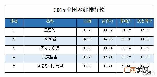 网络红人怎么赚钱？网红是怎么赚钱的