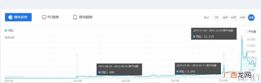 网络红人怎么赚钱？网红是怎么赚钱的