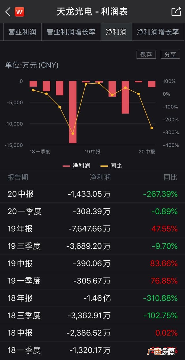 创业板st新规定,创业板新规st规则