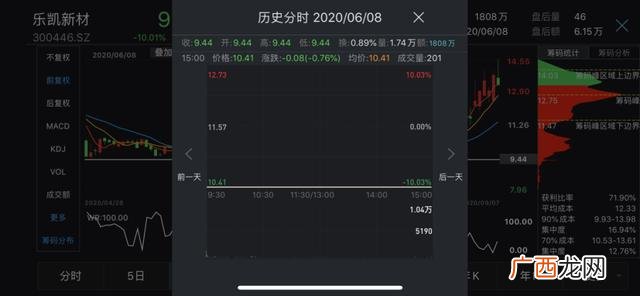 创业板st新规定,创业板新规st规则