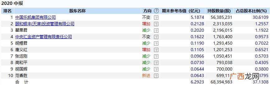 创业板st新规定,创业板新规st规则