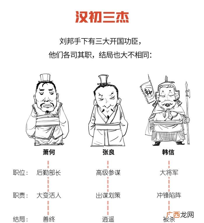 刘邦手下有不少出身普通的人 刘邦手下大将