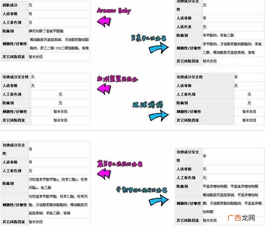 宝宝沐浴露排行榜？宝宝沐浴露怎么选