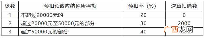 新工资税率？2019年新个税税率表