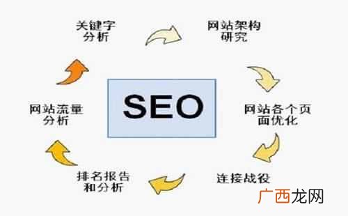 如何优化搜索排名？优化关键词搜索排名有哪些技巧？