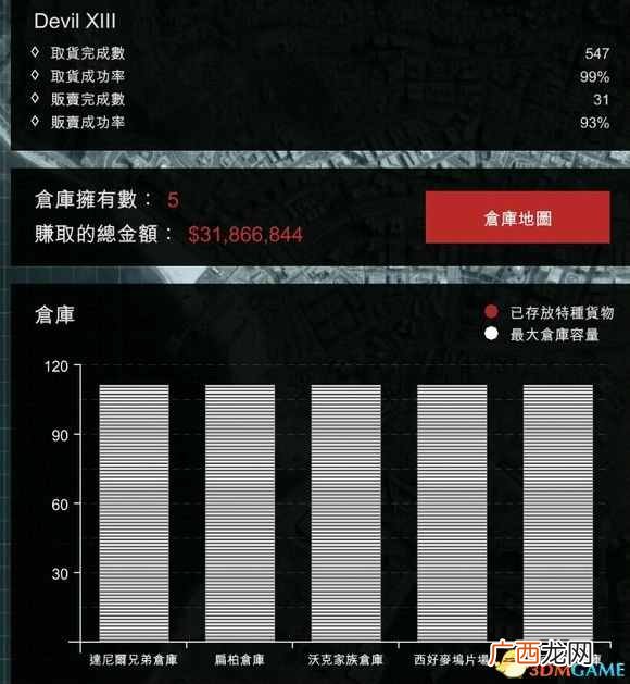 gtaol怎么赚钱快？GTAOL高效赚钱心得分享