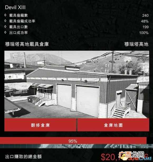 gtaol怎么赚钱快？GTAOL高效赚钱心得分享