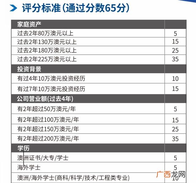 澳洲创业移民188a 澳洲188b投资移民过程