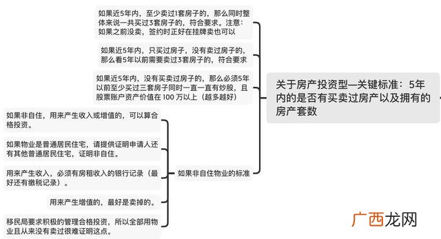 澳洲创业移民188a 澳洲188b投资移民过程