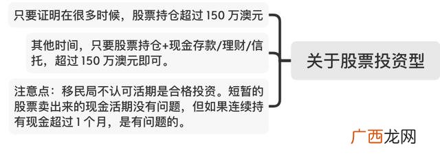 澳洲创业移民188a 澳洲188b投资移民过程