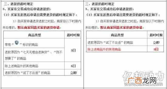 淘宝怎么申请退款？淘宝购物不满意，教你百分