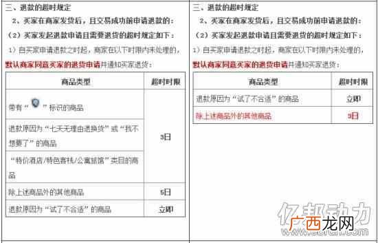 淘宝怎么申请退款？淘宝购物不满意，教你百分