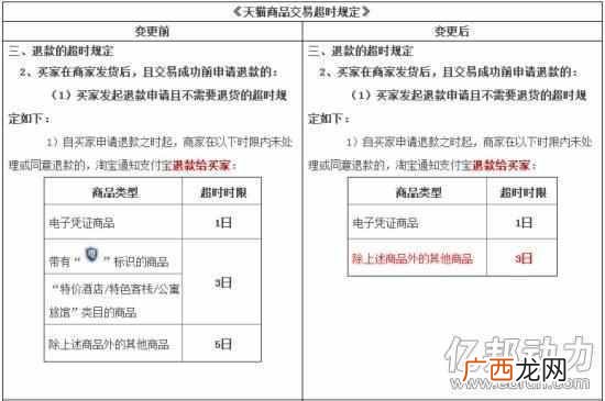 淘宝怎么申请退款？淘宝购物不满意，教你百分