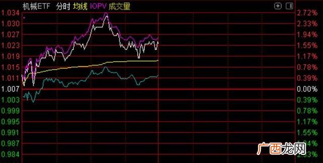 创业板权重股排名 创业板指数权重股比例