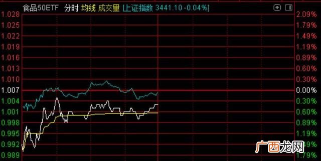 创业板权重股排名 创业板指数权重股比例
