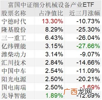 创业板权重股排名 创业板指数权重股比例