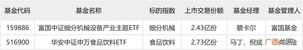 创业板权重股排名 创业板指数权重股比例