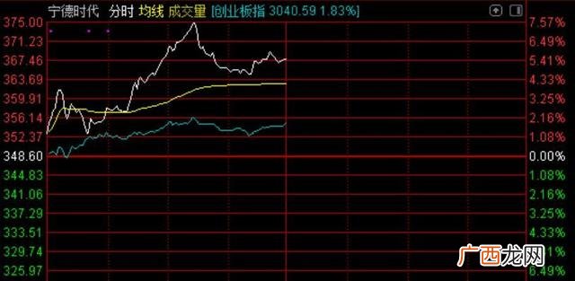 创业板权重股排名 创业板指数权重股比例