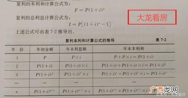 创业科技 房地产投资是干什么的
