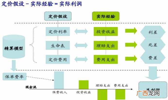 保险师怎么赚钱？保险行业为何那么暴利？