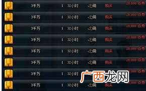 地下城怎么赚钱快?DNF玩家分享赚钱经验
