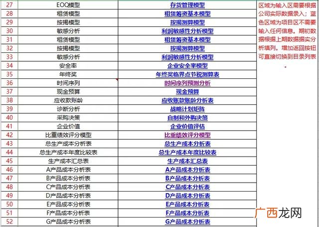 创业财务分析 大学生创新创业财务分析