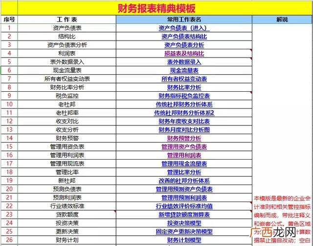 创业财务分析 大学生创新创业财务分析