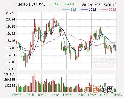 杭州创业软件系统怎么样 创业软件股份有限公司招聘
