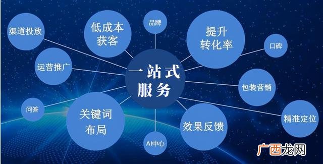 小投资创业找项目,投资创业好项目做代理