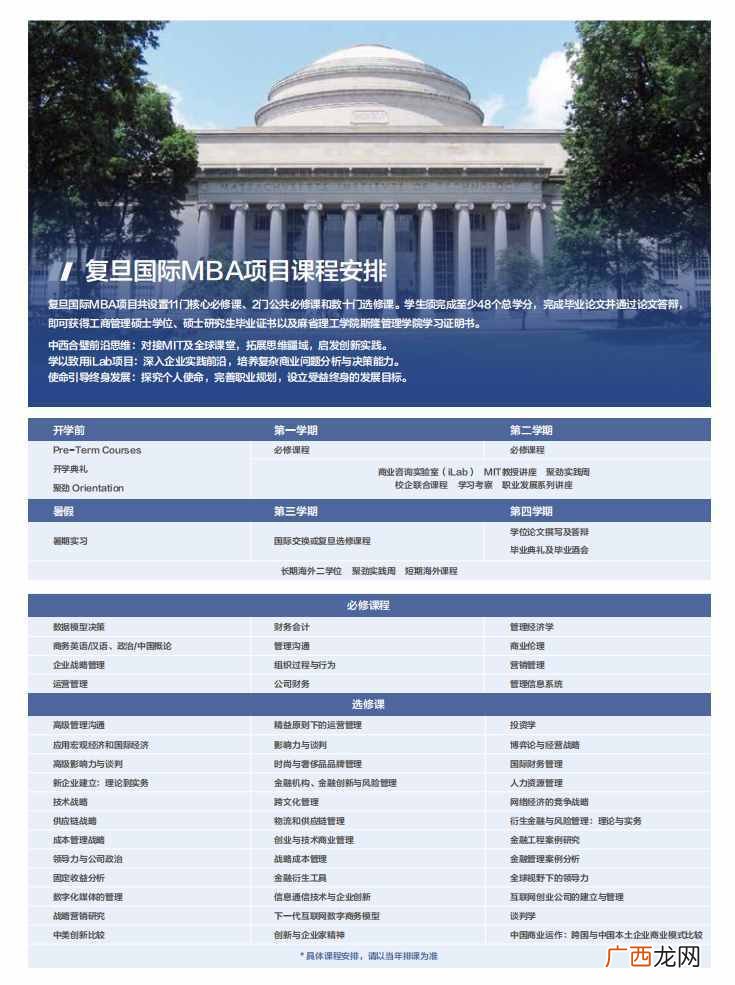 预估复旦大学MBA费用 复旦大学mba学费一年多少钱
