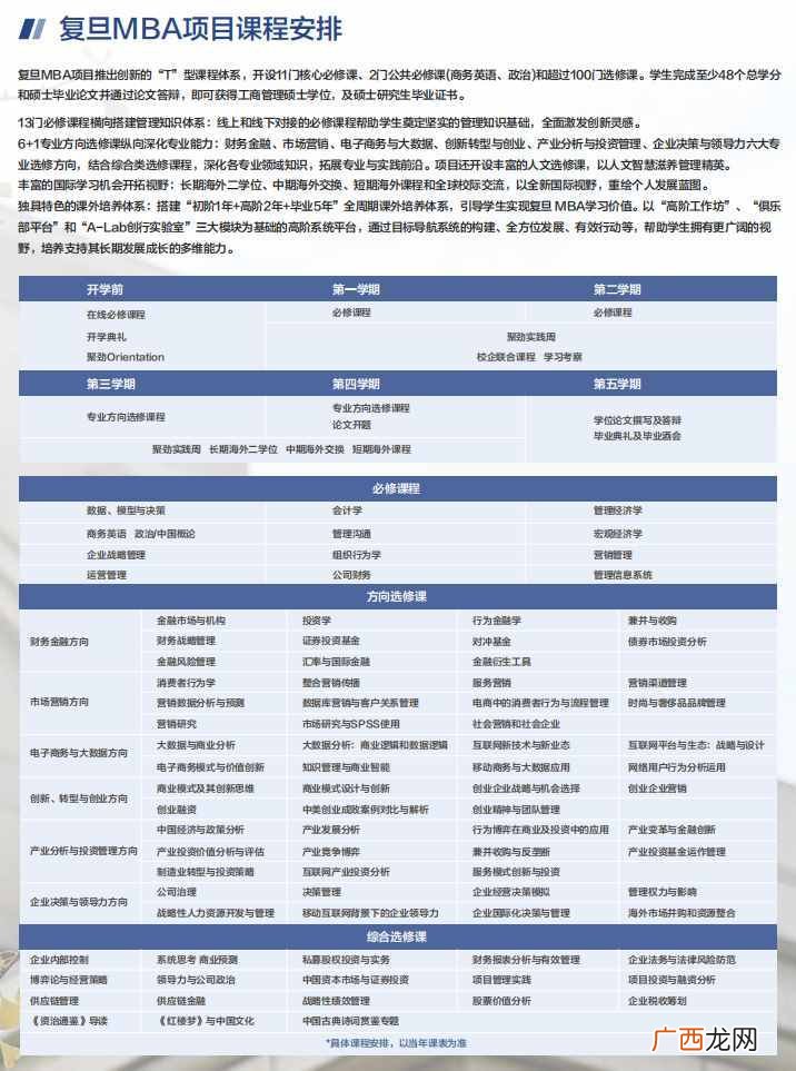 预估复旦大学MBA费用 复旦大学mba学费一年多少钱