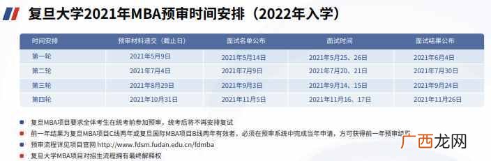预估复旦大学MBA费用 复旦大学mba学费一年多少钱
