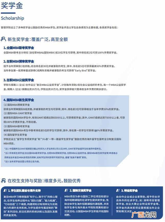 预估复旦大学MBA费用 复旦大学mba学费一年多少钱