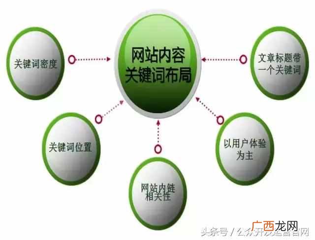 seo是什么意思?如何理解SEO?如何学习SEO