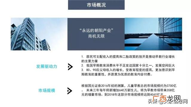 早教创业计划书 创新创业计划书早教
