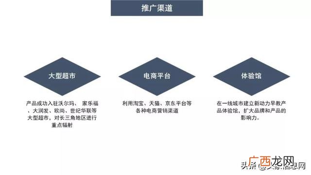 早教创业计划书 创新创业计划书早教