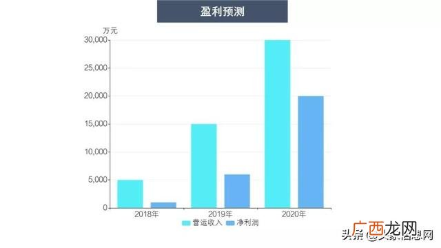 早教创业计划书 创新创业计划书早教