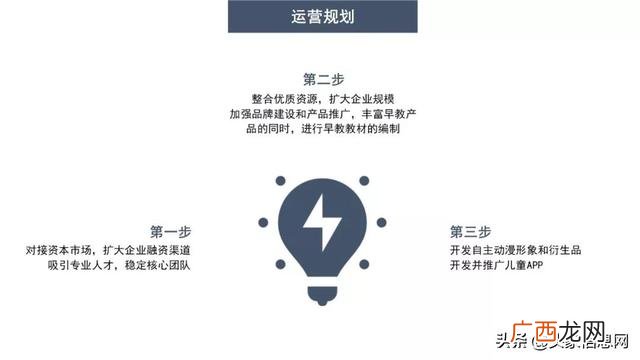 早教创业计划书 创新创业计划书早教