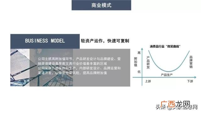 早教创业计划书 创新创业计划书早教