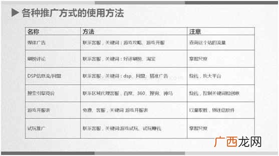 各种推广方式的使用方法