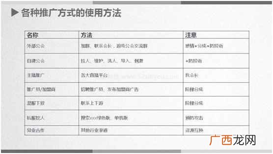各种推广方式的使用方法