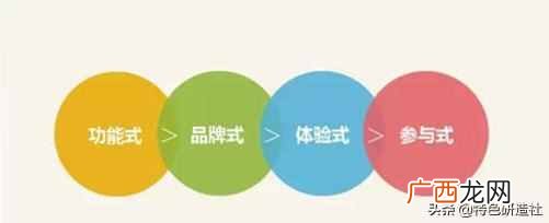 社群营销为什么非做不可？社群到底如何助力营销？