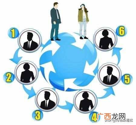 社群营销为什么非做不可？社群到底如何助力营销？