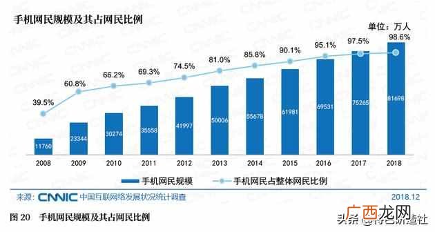 社群营销为什么非做不可？社群到底如何助力营销？