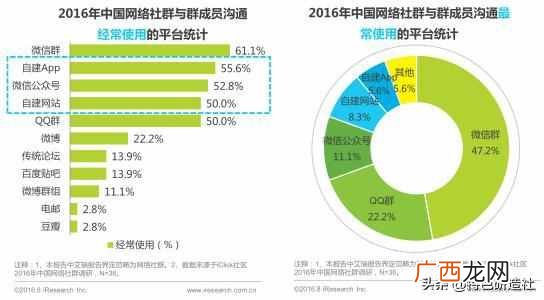 社群营销为什么非做不可？社群到底如何助力营销？