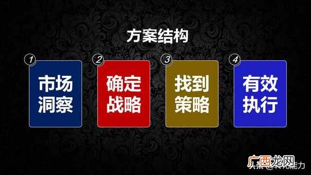 产品推广策划书怎么写？5个模块具体方法模板全面提升产品竞争力