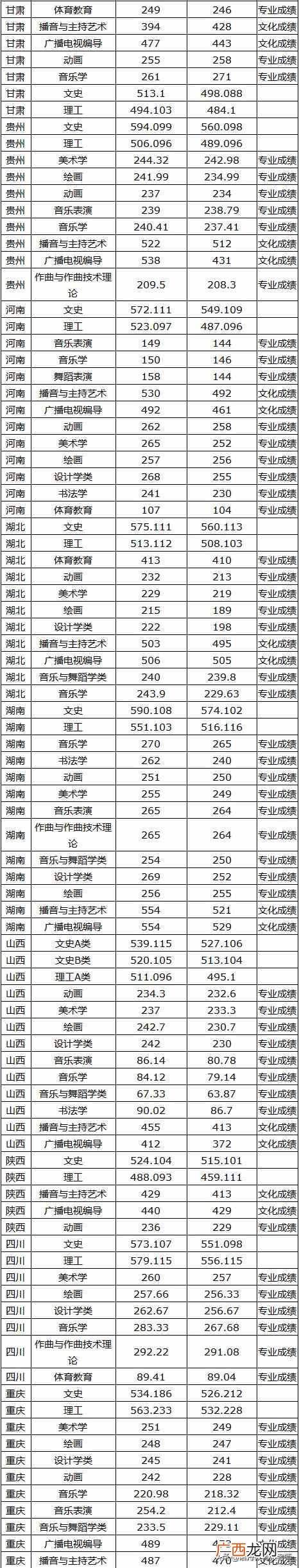 云南师范大学怎么样？2018最新录取分数线，你差